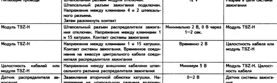 Карбюратор ауди 80 б3 настройка Карбюратор ауди 80 б3 настройка