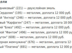 Цвета и коды кузова автомобилей семейства Лада Веста