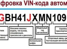 Расшифровка VIN