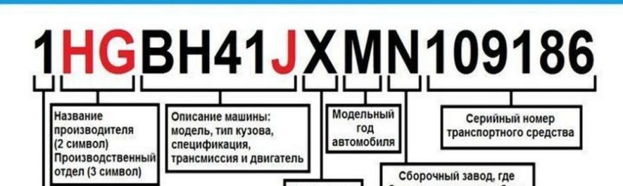 Расшифровка VIN