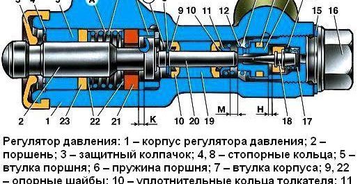 Регулятор тормозных сил ваз 2110 принцип работы Регулятор тормозных сил ваз 2110 принцип работы
