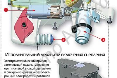 Мотор актуатора сцепления лада веста