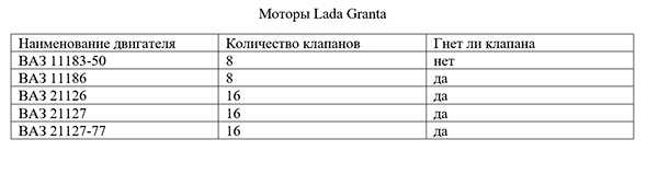 Когда менять ремень грм на лада гранта 8 клапанная