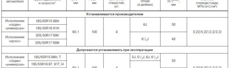 Какой вылет можно ставить на весту св кросс