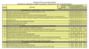Регламент работ по то фольксваген тигуан