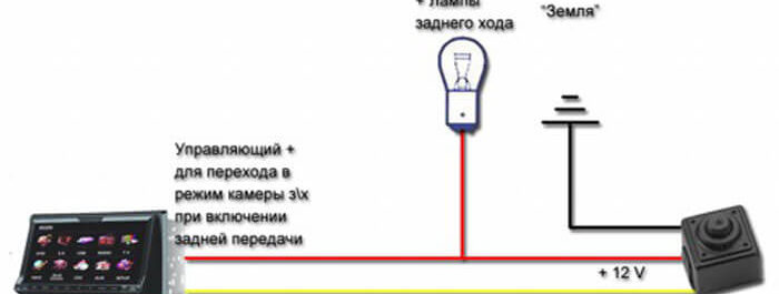Почему не работает камера заднего вида на машине черный экран