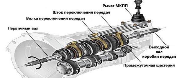 Гул на шкоде рапид и гул скорости и вой при езде на рапиде [Страница 1 из 2]
