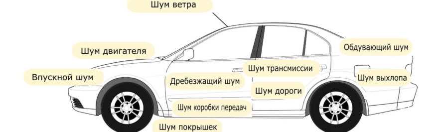 Что гудит в машине при движении задним ходом