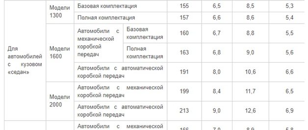 Лансер 9 сколько ходит двигатель Лансер 9 сколько ходит двигатель